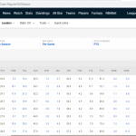All-Game-Dates-Python-Scraper