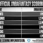 nba-fantasy-points