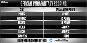 nba-fantasy-points