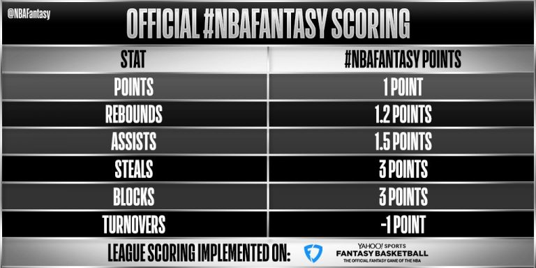 nba-fantasy-points