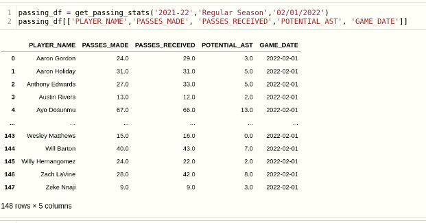Scraping Potential Assists