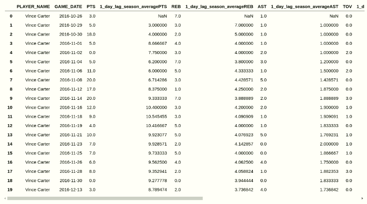 nba-season-average